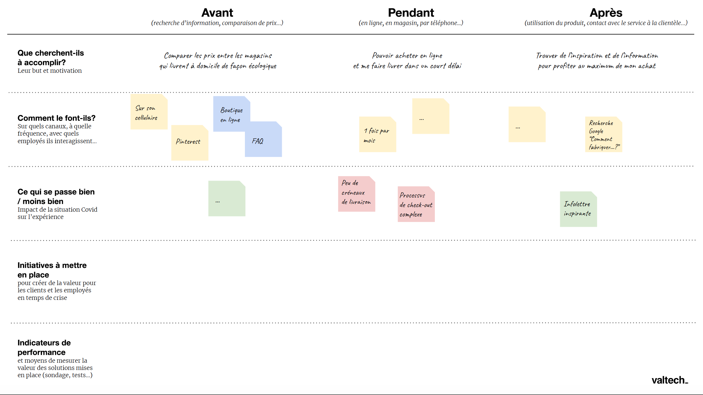 Proto-parcours 1