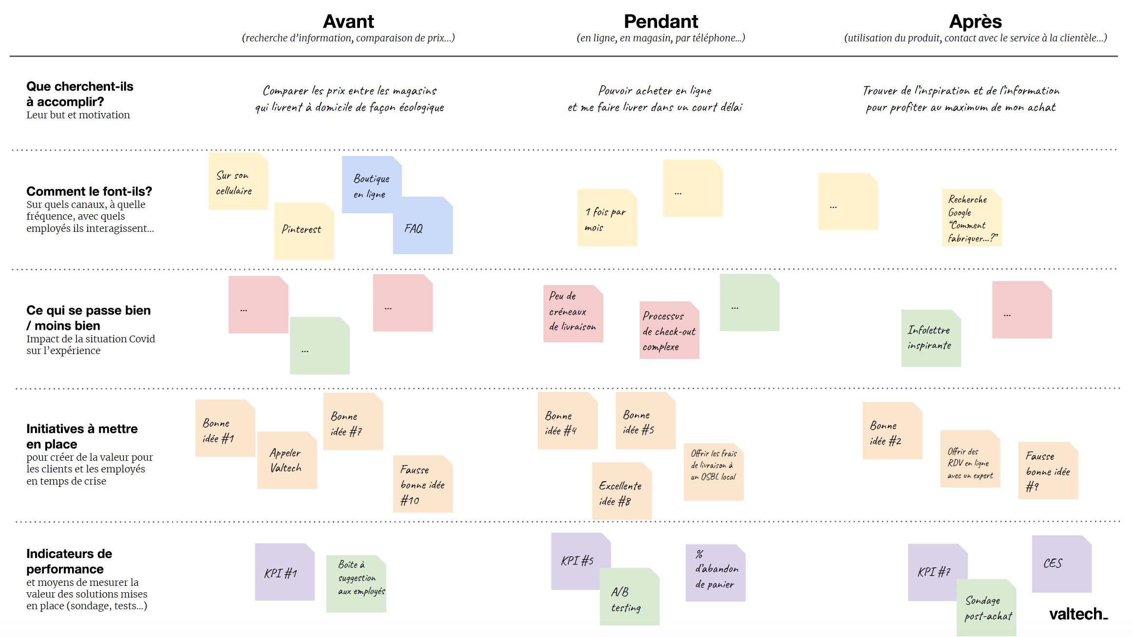 Proto-parcours 2