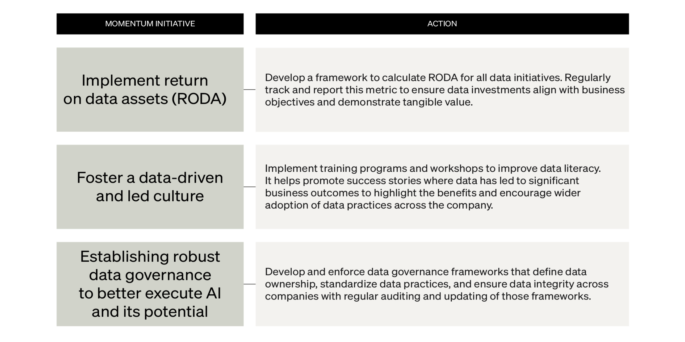 TSK-2624-Driving Value from Data-Article-inside4.png